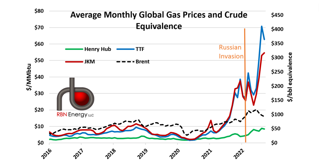 Simply Unaffordable - How Sky-High Natural Gas Prices Affect ...